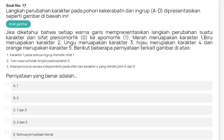 Soal No. 17
Langkah perubahan karakter pada pohon kekerabatn dari ingrup (A-D) dipresentasikan
seperti gambar di bawah ini!
lihat gambar
Jika diketahui bahwa setiap warna garis mempresentasikan langkah perubahan suatu
karakter dari sifat plesiomorfik (0) ke apomorfik (1). Merah merūapakän karakter 1,Biru
meruapakan karakter 2, Ungu meruapakan karakter 3, hijau merupakan karakter 4 dan
orange merupakan karakter 5. Berikut beberapa pernyataan terkait gambar di atas:
1. Karakter 1 pada semua ingrup memiliki sifat 1
2. Trait reserva/tidak terjadi pada karakter 5
3. Adanya evolusi secara independent pada sifat dari karakter 4 yang dimiliki pleh A dan D
Pernyataan yang benar adalah...
A. 1
B. 2
C. 1 dan 3
D. 2 dan 3
E. Semua pernyataan benar