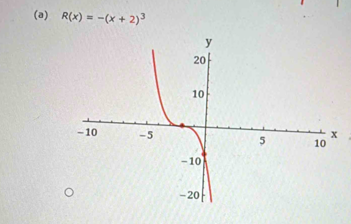 R(x)=-(x+2)^3