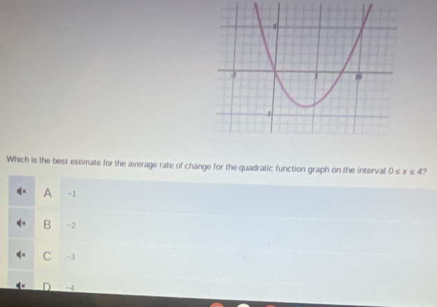 Which is the best estimate for the average rate of change for the quadratic function graph on the interval 0≤ x≤ 4 ?
A =1
B -2
C -3
-4