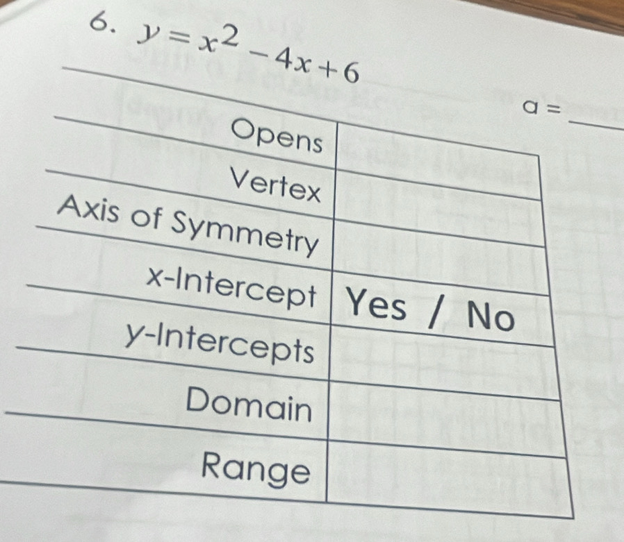 y=x^2-4x+6