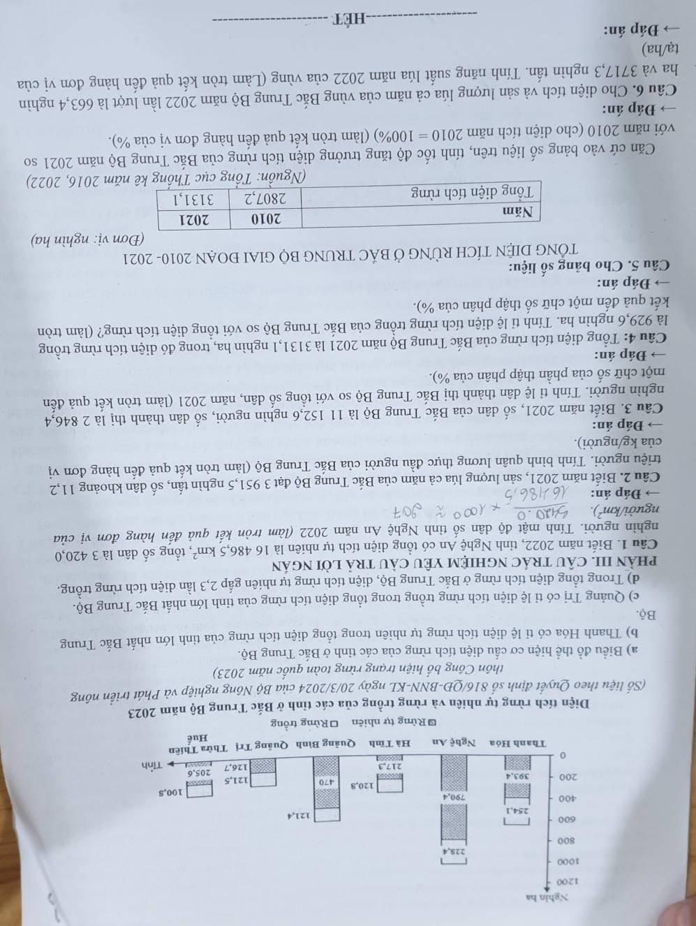Diện tích rừng tự nhiên và rừng trồng của các tỉnh ở Bắc Trung Bộ năm 2023
(Số liệu theo Quyết định số 816/QĐ-BNN-KL ngày 20/3/2024 của Bộ Nông nghiệp và Phát triển nông
thôn Công bố hiện trạng rừng toàn quốc năm 2023)
a) Biểu đồ thể hiện cơ cấu diện tích rừng của các tinh ở Bắc Trung Bộ.
b) Thanh Hóa có tỉ lệ diện tích rừng tự nhiên trong tổng diện tích rừng của tỉnh lớn nhất Bắc Trung
Bộ.
c) Quảng Trị có tỉ lệ diện tích rừng trồng trong tổng diện tích rừng của tinh lớn nhất Bắc Trung Bộ.
d) Trong tổng diện tích rừng ở Bắc Trung Bộ, diện tích rừng tự nhiên gấp 2,3 lần diện tích rừng trồng.
phÀN III. CÂU tRÁC nGHIệM YÊU CàU trả lờI ngắn
Câu 1. Biết năm 2022, tỉnh Nghệ An có tổng diện tích tự nhiên là 16 486,5km^2 , tổng số dân là 3 420,0
nghìn người. Tính mật độ dân số tỉnh Nghệ An năm 2022 (làm tròn kết quả đến hàng đơn vị của
người/km² ).
→ Đáp án:
Câu 2. Biết năm 2021, sản lượng lúa cả năm của Bắc Trung Bộ đạt 3 951,5 nghìn tấn, số dân khoảng 11,2
triệu người. Tính bình quân lương thực đầu người của Bắc Trung Bộ (làm tròn kết quả đến hàng đơn vị
của kg/người).
→ Đáp án:
Câu 3. Biết năm 2021, số dân của Bắc Trung Bộ là 11 152,6 nghìn người, số dân thành thị là 2 846,4
nghìn người. Tính tỉ lệ dân thành thị Bắc Trung Bộ so với tổng số dân, năm 2021 (làm tròn kết quả đến
một chữ số của phần thập phân của %).
→ Đáp án:
Câu 4: Tổng diện tích rừng của Bắc Trung Bộ năm 2021 là 3131,1 nghìn ha, trong đó diện tích rừng trồng
là 929,6 nghìn ha. Tính tỉ lệ diện tích rừng trồng của Bắc Trung Bộ so với tổng diện tích rừng? (làm tròn
kết quả đến một chữ số thập phân của %).
→  Đáp án:
Câu 5. Cho bảng số liệu:
TỐNG DIỆN TÍCH RÜNG Ở BÁC TRUNG BỌ GIAI ĐOẠN 2010- 2021
(Đơn vị: nghìn ha)
(Nguồnăm 2016, 2022)
Căn cứ vào bảng số liệu trên, tính tốc độ tăng trưởng diện tích rừng của Bắc Trung Bộ năm 2021 so
với năm 2010 (cho diện tích năm 2010=100% ) (làm tròn kết quả đến hàng đơn vị của %).
→ Đáp án:
Câu 6. Cho diện tích và sản lượng lúa cả năm của vùng Bắc Trung Bộ năm 2022 lần lượt là 663,4 nghìn
ha và 3717,3 nghìn tấn. Tính năng suất lúa năm 2022 của vùng (Làm tròn kết quả đến hàng đơn vị của
tạ/ha)
→ Đáp án:
_HếT_