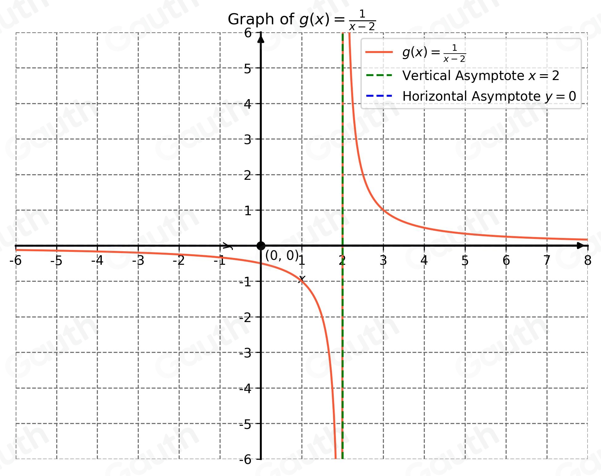 Solved: Find the horizontal asymptote, if any, of the graph of the ...