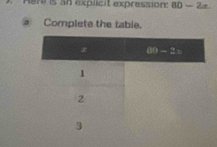 Here is an explicit expression: 80-2alpha .
Complete the table.