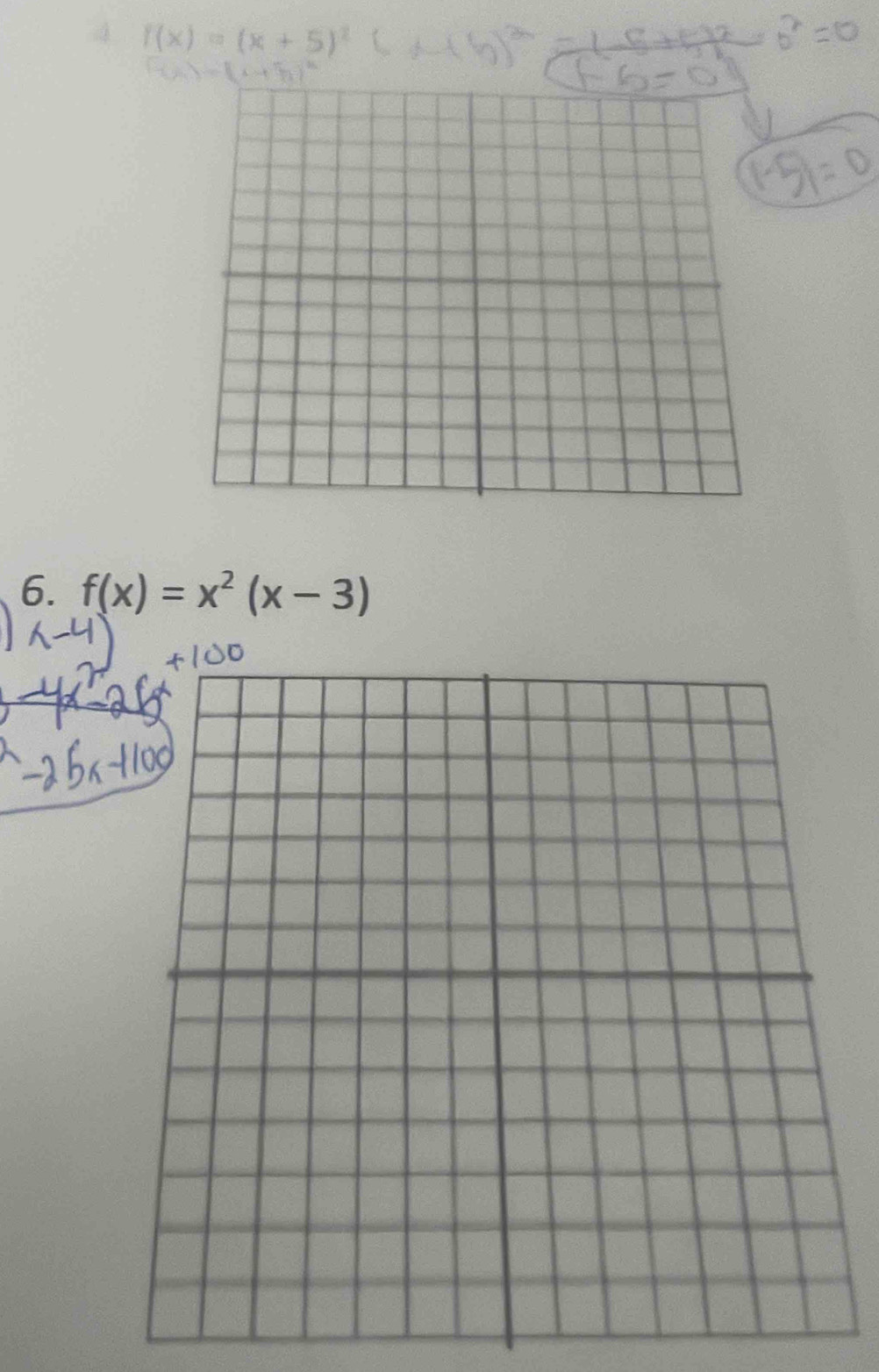 4 ( x)
6. f(x)=x^2(x-3)