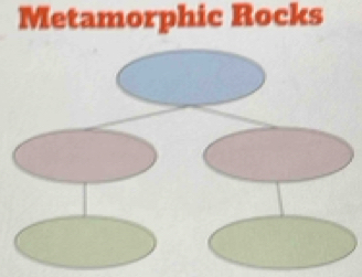 Metamorphic Rocks