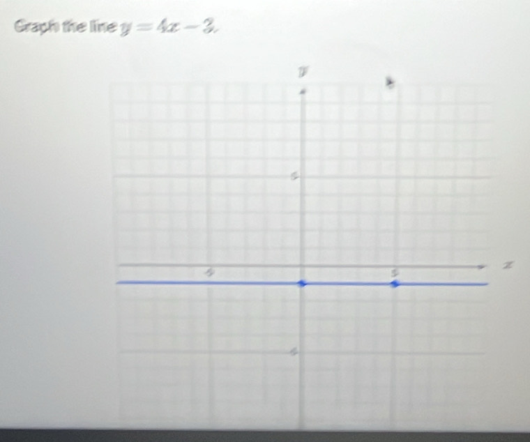 Graph the line y=4x-3.