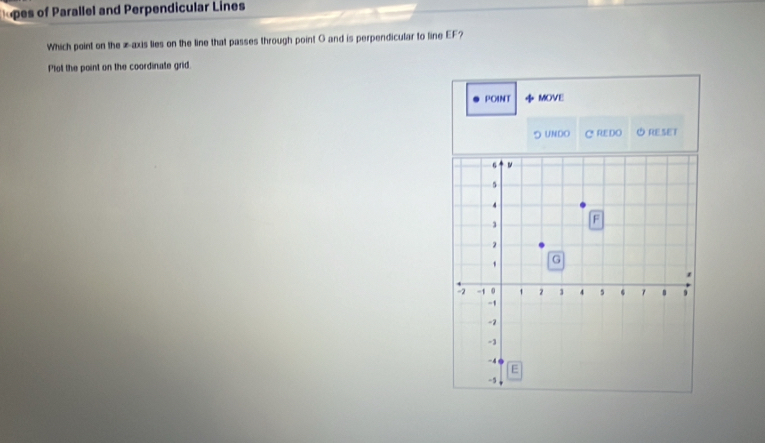 hopes of Parallel and Perpendicular Lines 
Which point on the z axis lies on the line that passes through point G and is perpendicular to line EF? 
Plot the point on the coordinate grid. 
POINT MOVE 
つ UNDO C REDO ORESET