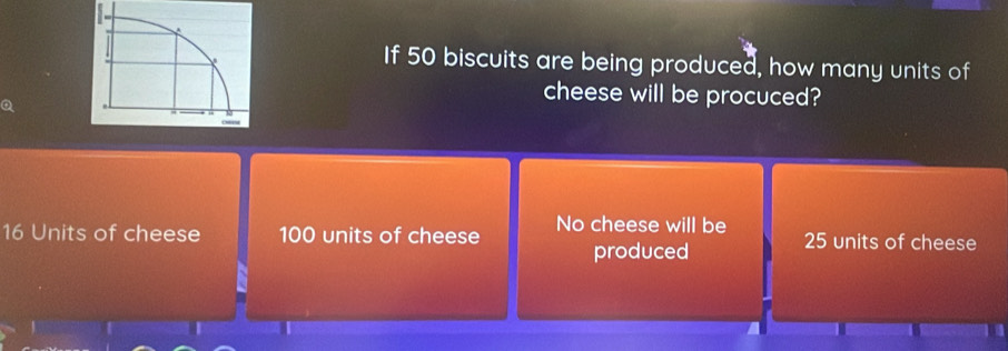 If 50 biscuits are being produced, how many units of
Q
cheese will be procuced?
16 Units of cheese 100 units of cheese No cheese will be 25 units of cheese
produced