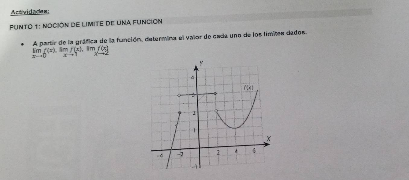 Actividades:
PUNTO 1: NOCIÓN DE LIMITE DE UNA FUNCION
A partir de la gráfica de la función, determina el valor de cada uno de los limites dados.
lim f(x)
limlimits _xto 0f(x),limlimits _xto 1f(x), .