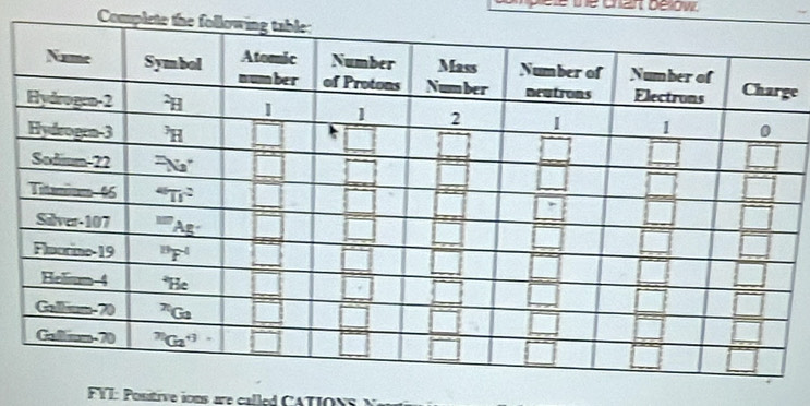 ele the chart below.
Complete t
e