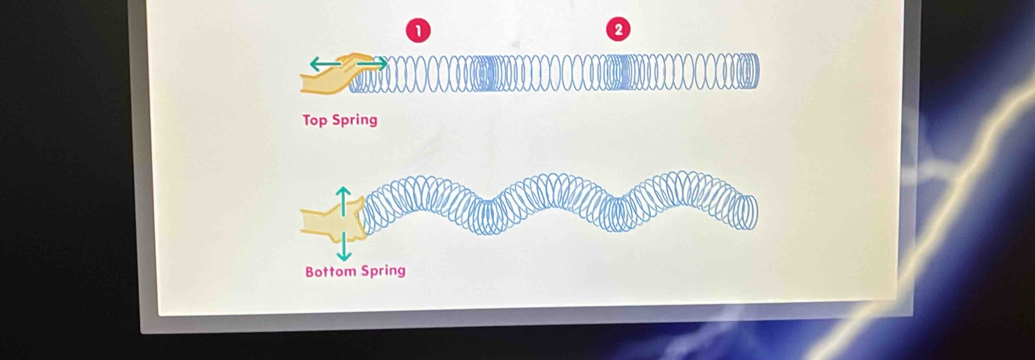 a 
② 
Top Spring