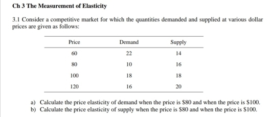 Ch 3 The Measurement of Elasticity 
3.1 Consider a competitive market for which the quantities demanded and supplied at various dollar 
prices are given as follows: 
a) Calculate the price elasticity of demand when the price is $80 and when the price is $100. 
b) Calculate the price elasticity of supply when the price is $80 and when the price is $100.