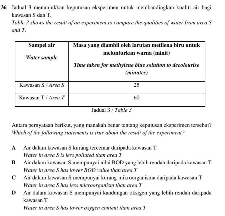 Jadual 3 menunjukkan keputusan eksperimen untuk membandingkan kualiti air bagi
kawasan S dan T.
Table 3 shows the result of an experiment to compare the qualities of water from area S
and T.
Antara pernyataan berikut, yang manakah benar tentang keputusan eksperimen tersebut?
Which of the following statements is true about the result of the experiment?
A Air dalam kawasan S kurang tercemar daripada kawasan T
Water in area S is less polluted than area T
B Air dalam kawasan S mempunyai nilai BOD yang lebih rendah daripada kawasan T
Water in area S has lower BOD value than area T
C Air dalam kawasan S mempunyai kurang mikroorganisma daripada kawasan T
Water in area S has less microorganism than area T
D Air dalam kawasan S mempunyai kandungan oksigen yang lebih rendah daripada
kawasan T
Water in area S has lower oxygen content than area T