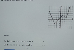 Ar e r 
On the interva -4 the graph is 
On the interval 0 the graph is