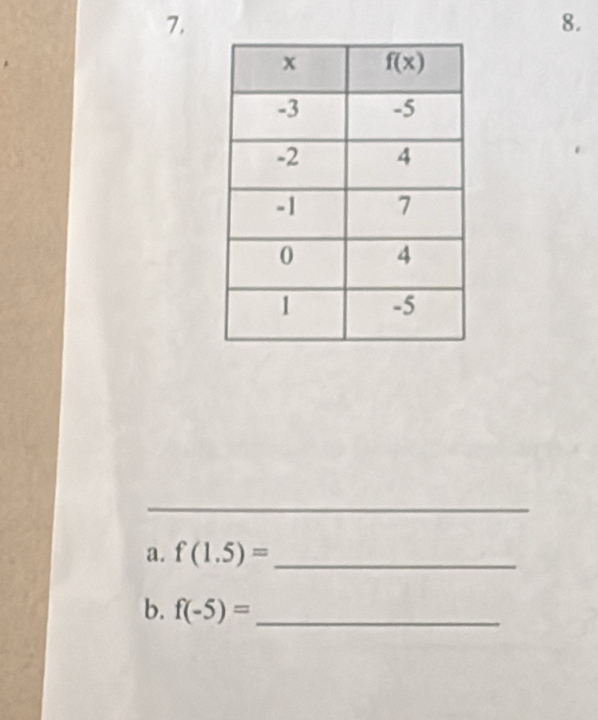 f(1.5)= _
b. f(-5)= _