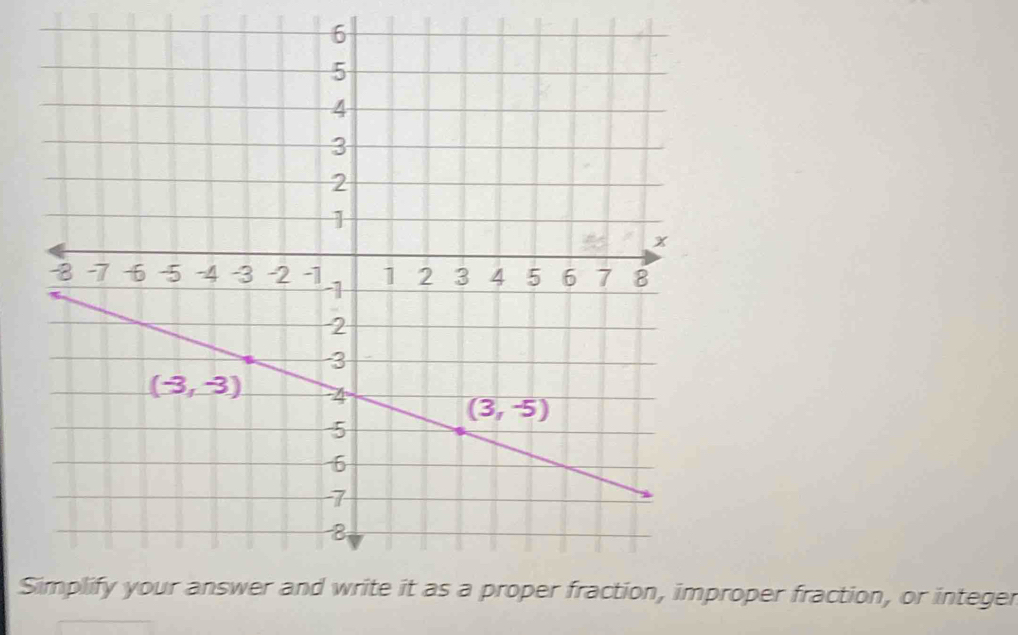 Sroper fraction, or integer