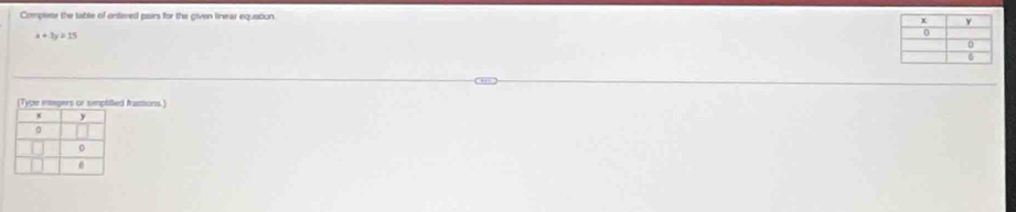 Complese the table of ontered pairs for the given linear equation.
x+3y=15
d fractions.)