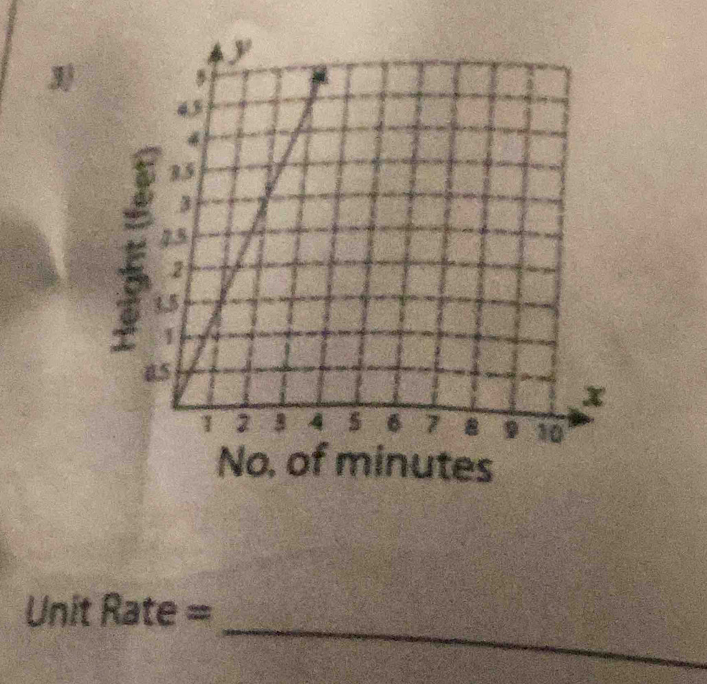 No, of minutes 
_
Unit Rate =