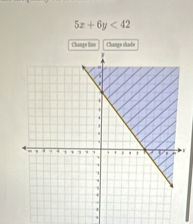 5x+6y<42</tex> 
Change line Change shade
x
,