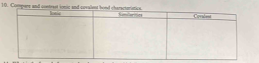 Compare and contrast ionic and covalent bond characteristics.