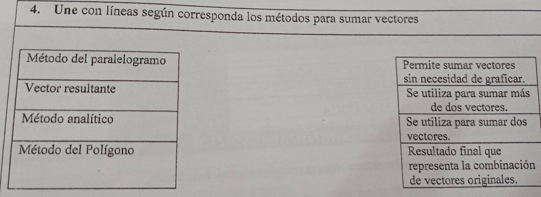 Une con líneas según corresponda los métodos para sumar vectores