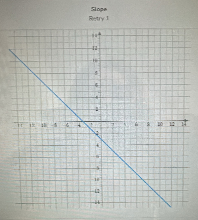 Slope 
Retry 1