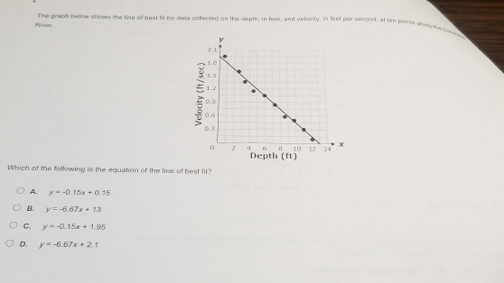 The graph bellow shows the line of best fit for data collected on the depth, in fees, and velecity, in feet per second, at ten poinla sters ew tse 
River
Which of the following is the equation of the line of best fit?
A. y=-0.15x+0.15
B. y=-6.67x+13
C. y=-0.15x+1.95
D. y=-6.67x+2.1