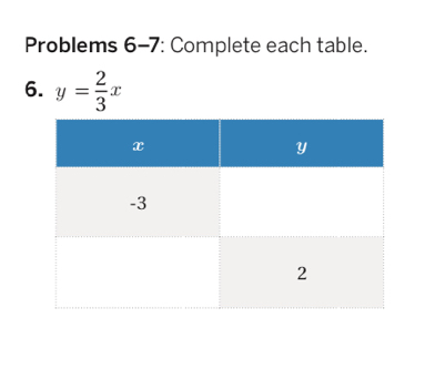 Problems 6-7: Complete each table. 
6. y= 2/3 x