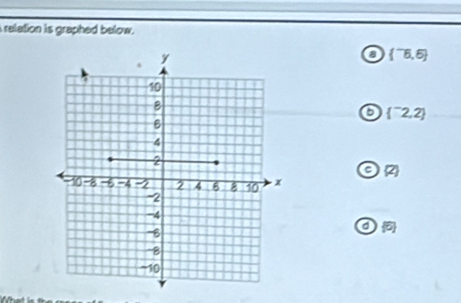 relation is graphed below.
a  ^-6,6
o  ^-2,2
2