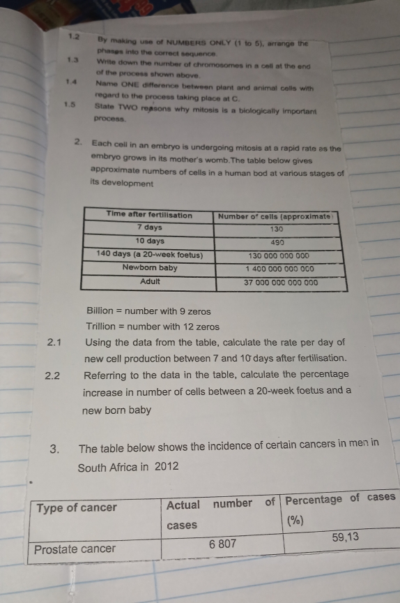 1.2 By making use of NUMBERS ONLY (1 to 5), arrange the
phases into the correct sequence.
1.3 Write down the number of chromosomes in a cell at the end
of the process shown above.
1.4 Name ONE difference between plant and animal colls with
regard to the process taking place at C.
1.5 State TWO reasons why mitosis is a biologically important
process.
2. Each cell in an embryo is undergoing mitosis at a rapid rate as the
embryo grows in its mother's womb.The table below gives
approximate numbers of cells in a human bod at various stages of
its development
Billion = number with 9 zeros
Trillion = number with 12 zeros
2.1 Using the data from the table, calculate the rate per day of
new cell production between 7 and 10 days after fertilisation.
2.2 Referring to the data in the table, calculate the percentage
increase in number of cells between a 20-week foetus and a
new born baby
3. The table below shows the incidence of certain cancers in men in
South Africa in 2012