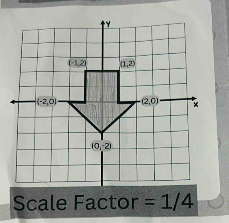 Scale Factor =1/4