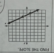 FIND THE SLOPE.