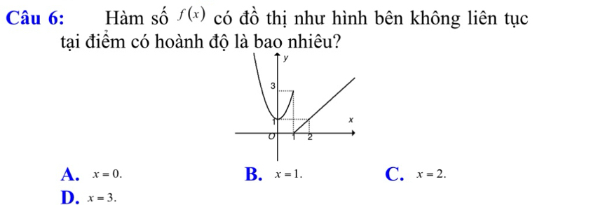 Hàm số f(x) có đồ thị như hình bên không liên tục
tại điểm có hoành độ là bao nhiêu?
A. x=0. B. x=1. C. x=2.
D. x=3.