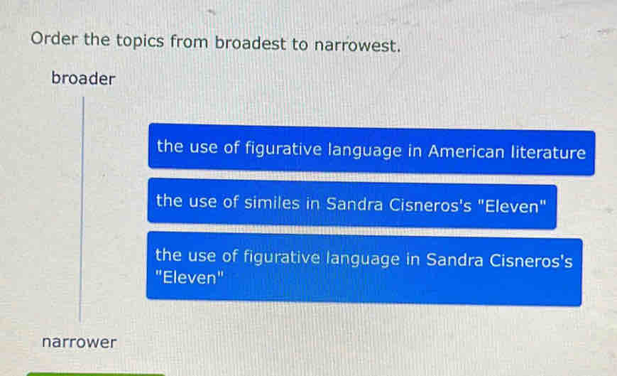 Order the topics from broadest to narrowest.
broader
the use of figurative language in American literature
the use of similes in Sandra Cisneros's "Eleven"
the use of figurative language in Sandra Cisneros's
"Eleven"
narrower