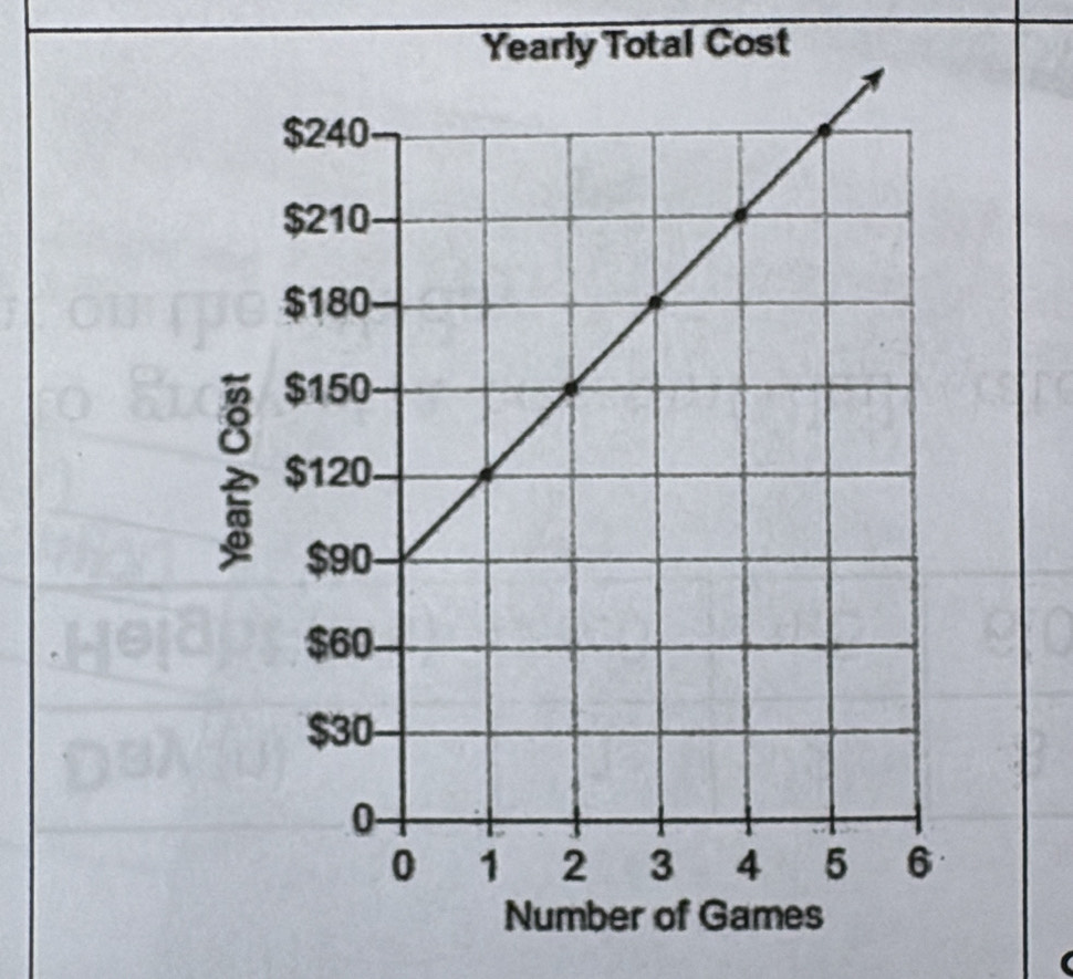 Yearly Total Cost