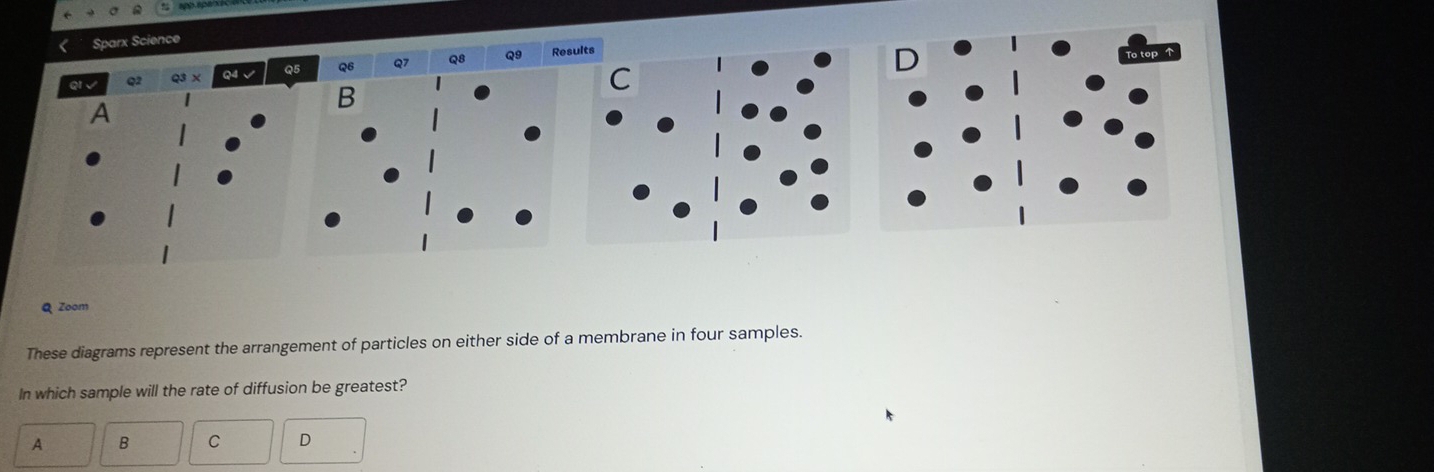 Sparx Science 
Q9 
QI√ Q2 Q3 × Q4 √ Q Re 
A 
Q Zoom 
These diagrams represent the arrangement of particles on either side of a membrane in four samples. 
In which sample will the rate of diffusion be greatest? 
A B C D