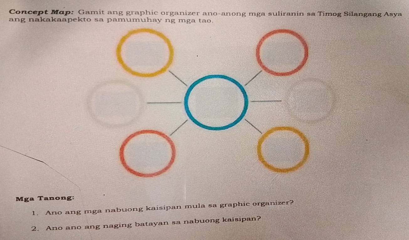 Solved: Concept Map: Gamit ang graphic organizer ano-anong mga ...