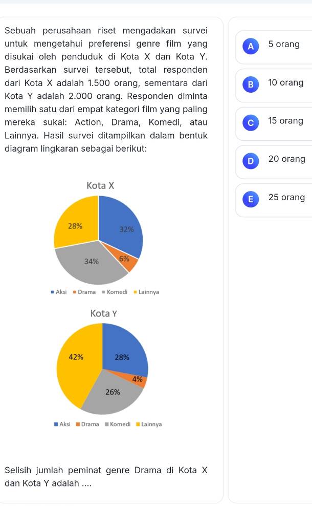 Sebuah perusahaan riset mengadakan survei
untuk mengetahui preferensi genre film yang A 5 orang
disukai oleh penduduk di Kota X dan Kota Y.
Berdasarkan survei tersebut, total responden
dari Kota X adalah 1.500 orang, sementara dari B 10 orang
Kota Y adalah 2.000 orang. Responden diminta
memilih satu dari empat kategori film yang paling
mereka sukai: Action, Drama, Komedi, atau C 15 orang
Lainnya. Hasil survei ditampilkan dalam bentuk
diagram lingkaran sebagai berikut:
D 20 orang
E 25 orang
Selisih jumlah peminat genre Drama di Kota X
dan Kota Y adalah ....