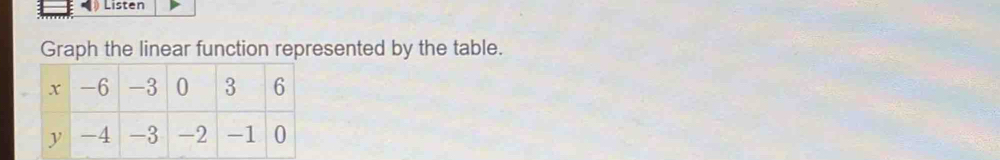 Listen 
Graph the linear function represented by the table.