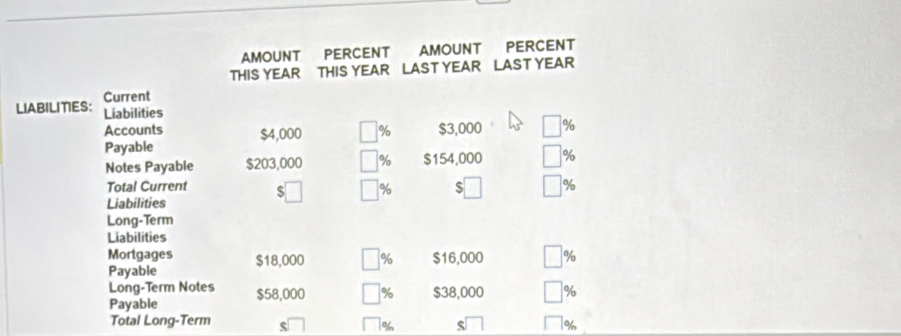 AMOUNT PERCENT AMOUNT PERCENT 
THIS YEAR THIS YEAR LAST YEAR LAST YEAR
Current 
LIABILITIES: Liabilities 
Accounts $4,000 □ % $3,000 □ %
Payable 
Notes Payable $203,000 □ % $154,000 □ %
Total Current □ | % S □ □ %
Liabilities 
Long-Term 
Liabilities 
Mortgages 
Payable $18,000 □ % $16,000 %
Long-Term Notes 
Payable $58,000 □ % $38,000 %
Total Long-Term ς □ 1% s 1 %