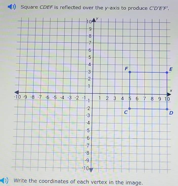 Write the coordinates of each vertex in the image.