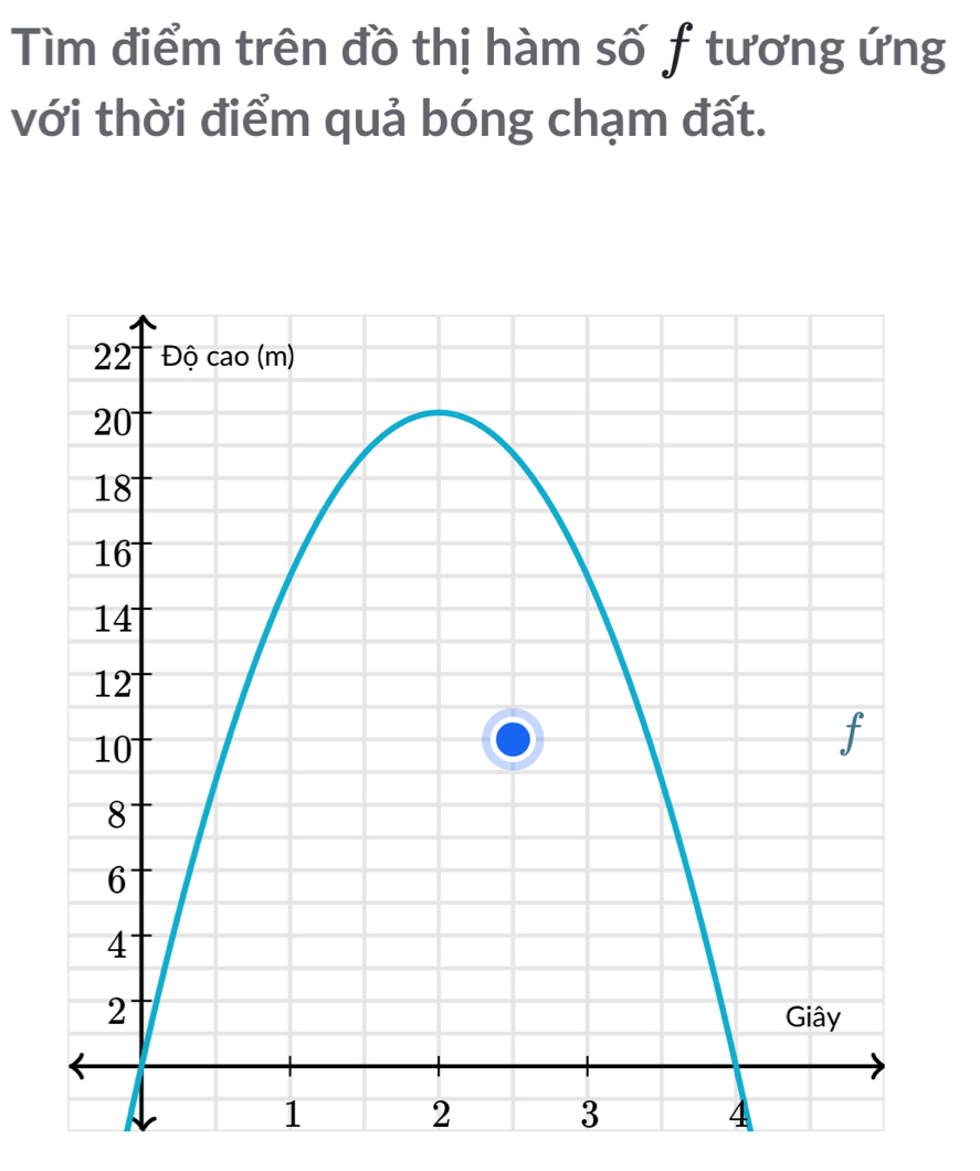 Tìm điểm trên đồ thị hàm số f tương ứng 
với thời điểm quả bóng chạm đất.