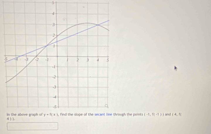 the points (-1,f(-1)) and (4,f(