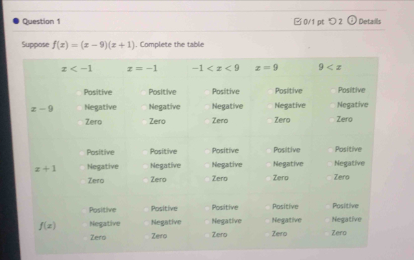 □0/1 ptつ 2 frac 8 Details
Suppose f(x)=(x-9)(x+1). Complete the table