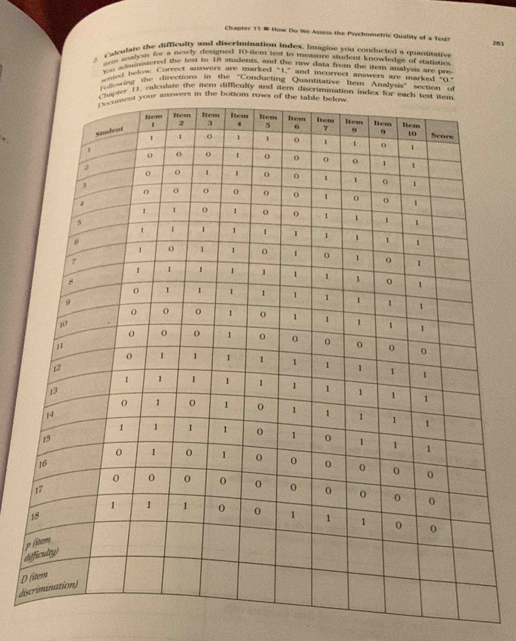 Chapter 11 # How Do We Assess the Psychometric Quality of a Tesz? 
Calculate the difficulty and discrimination index. Imagine you conducted a quantitative 283 
em analysis for a newly designed 10 -item test to measure student knowledge of statistics 
You administered the fest to 18 students, and the raw data from the item analysis are pre 
sented below. Correct answers are marked “ 1,” and incorrect answers are marked "O" 
Following the directions in the 'Conducting Quantitative Item Analysis' section of 
11. calculate the item difficulty and item discrimina 
dp 
disD