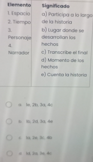 Elemento Significado
1. Espacio a) Participa a lo largo
2. Tiempo de la historia
3. b) Lugar donde se
Personaje desarrollan los
4. hechos
Narrador c) Transcribe el final
d) Momento de los
hechos
e) Cuenta la historia
a. 1e, 2b, 3a, 4c
b. 1b, 2d, 3a, 4e
c. 1a, 2e, 3c, 4b
d. 1d, 2a, 3e, 4c