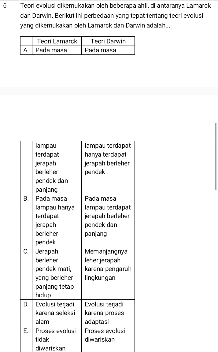 Teori evolusi dikemukakan oleh beberapa ahli, di antaranya Lamarck
dan Darwin. Berikut ini perbedaan yang tepat tentang teori evolusi
yang dikemukakan oleh Lamarck dan Darwin adalah...
diwariskan