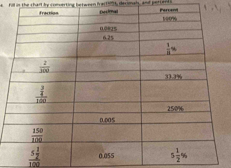 Fill in the chart by converting between fractions, decimals, and percents.