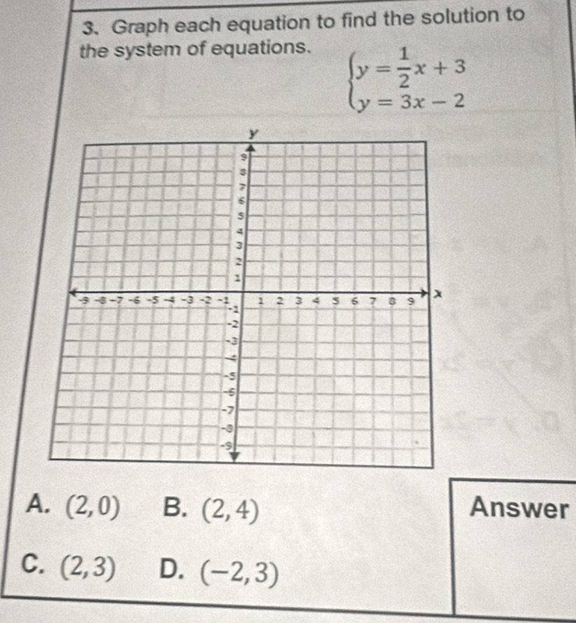 Graph each equation to find the solution to
the system of equations.
beginarrayl y= 1/2 x+3 y=3x-2endarray.
A. (2,0) B. (2,4) Answer
C. (2,3) D. (-2,3)