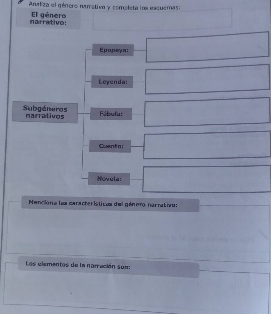 Analiza el género narrativo y completa los esquemas: 
El género 
narrativo: 
Epopeya: 
Leyenda: 
Subgéneros 
narrativos Fábula: 
Cuento: 
Novela: 
Menciona las características del género narrativo: 
Los elementos de la narración son: